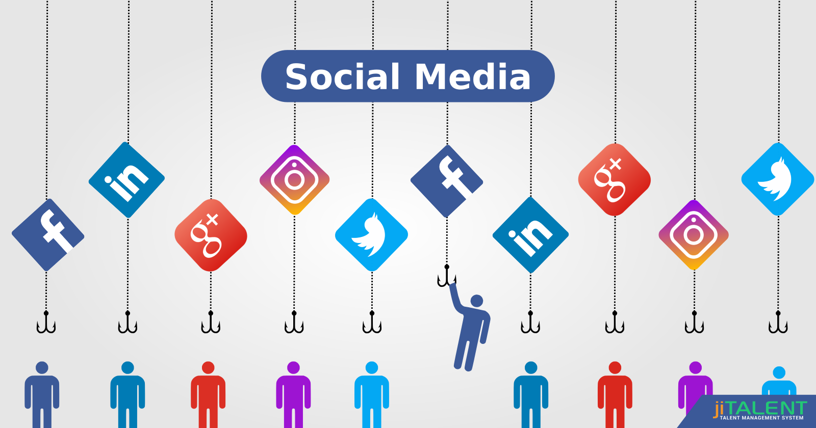 Mistakes to Avoid When Using Social Media for Hiring