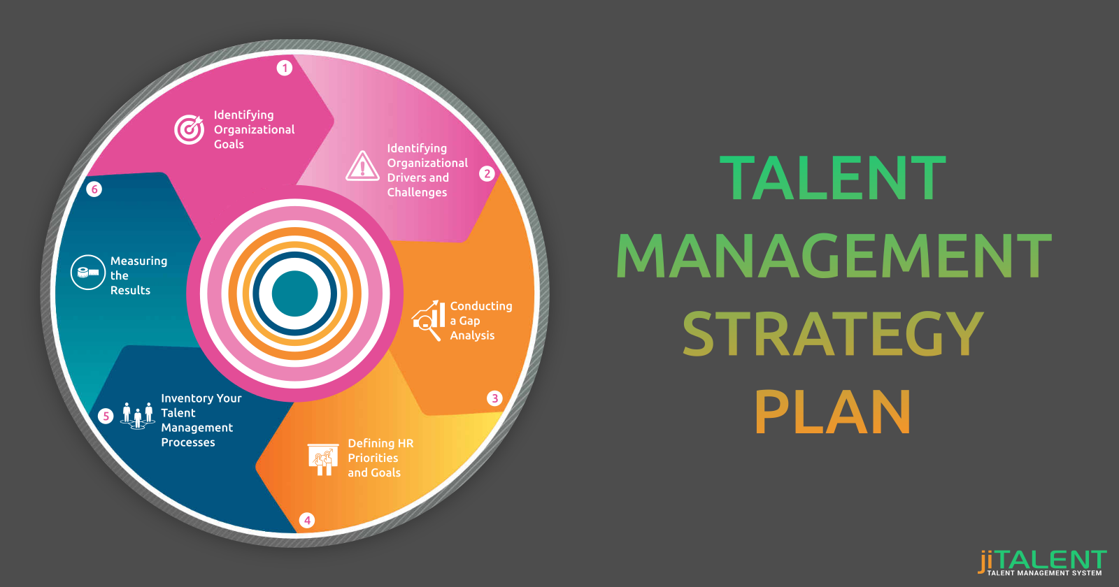 Developing an Effective Talent Management Strategy Plan