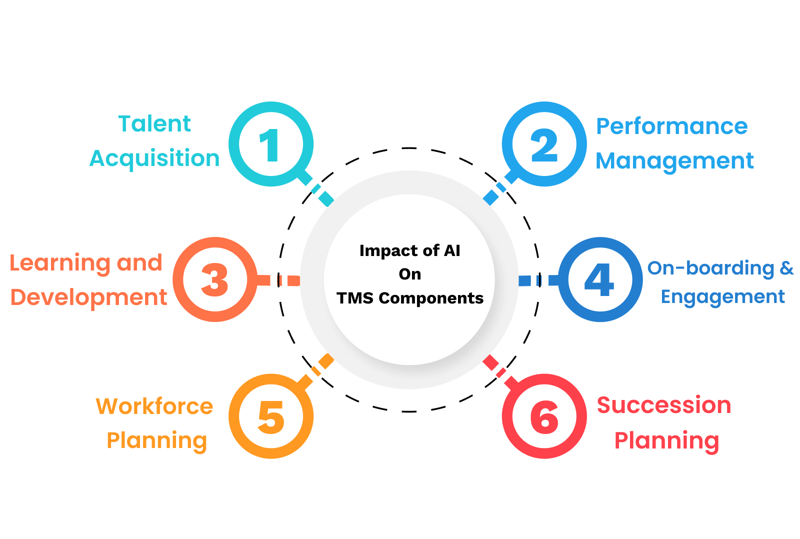 Impact-of-ai-in-tms