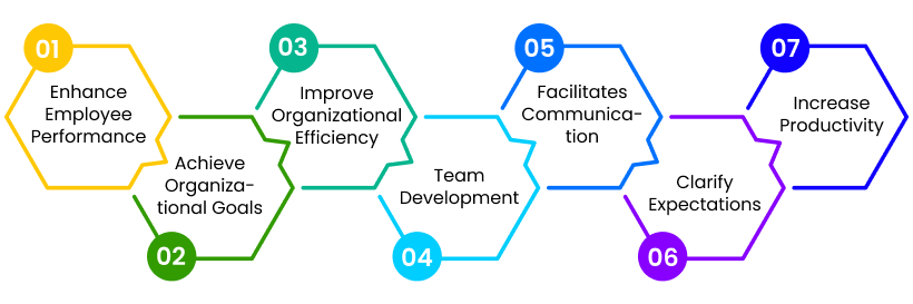 objectives-of-performance-management