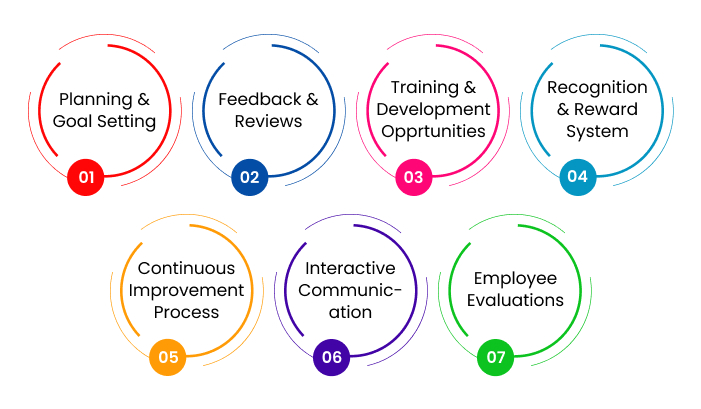 performance-management-key-element