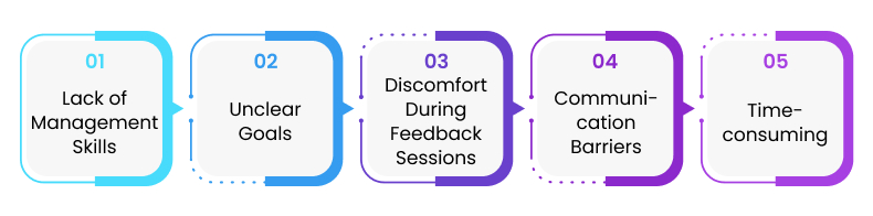 performance-mgmt-challenges